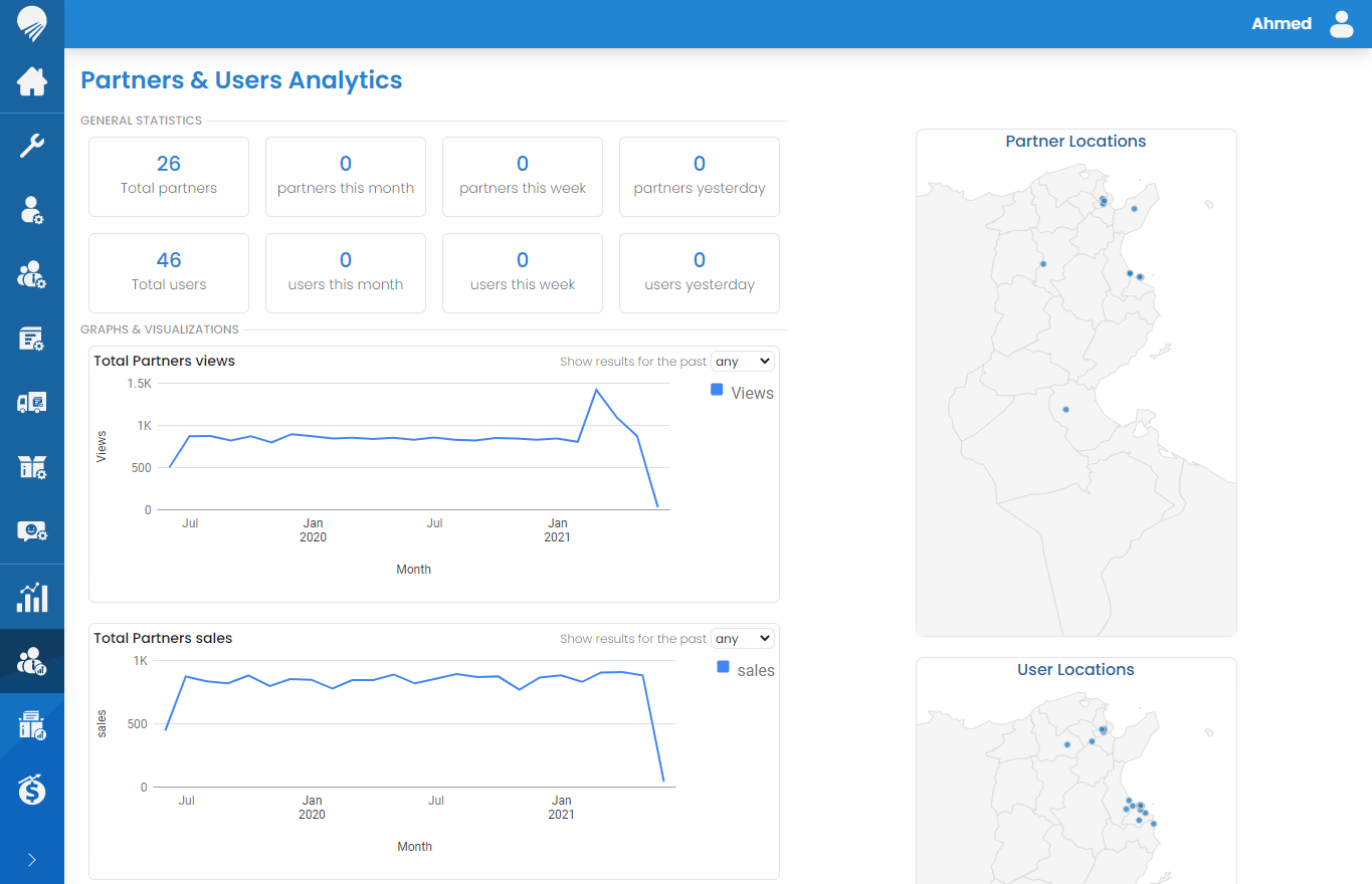 Screenshot of the Partner Analytics page
